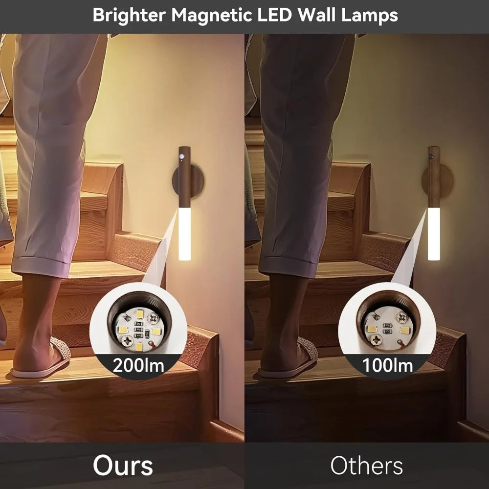 USB Rechargeable LED Motion Sensor Night Light for Cabinet Wardrobe